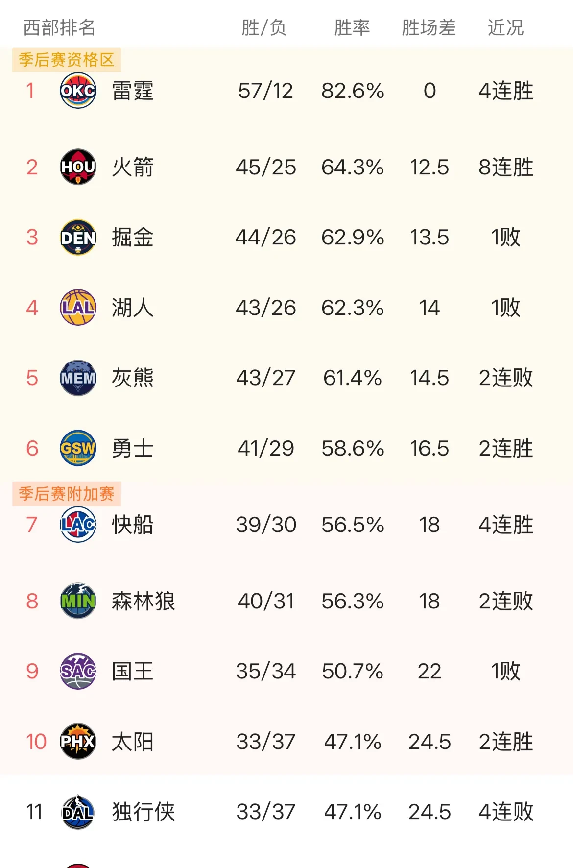 勇士核心球员伤退，球队未来走势成疑，市场网站.